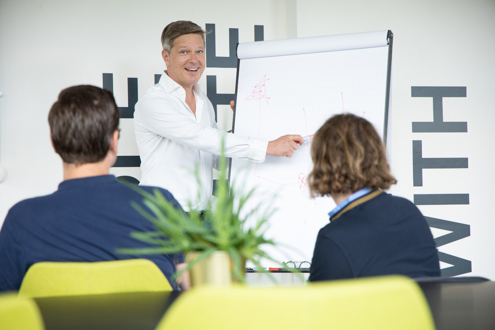 B2B SaaS Vertrieb Leadership & Coaching