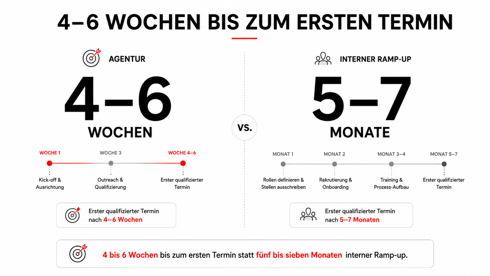 Sales as a Service: Der Wachstumshebel für planbare B2B-Neukundengewinnung 2026