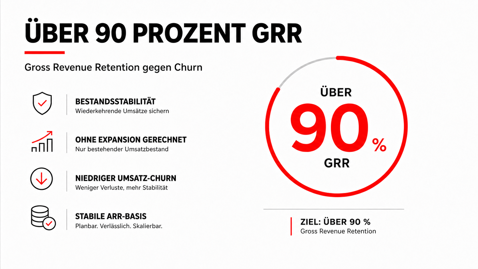 ARR planbar steigern: Welche Sales-Hebel wirklich auf wiederkehrenden Umsatz einzahlen