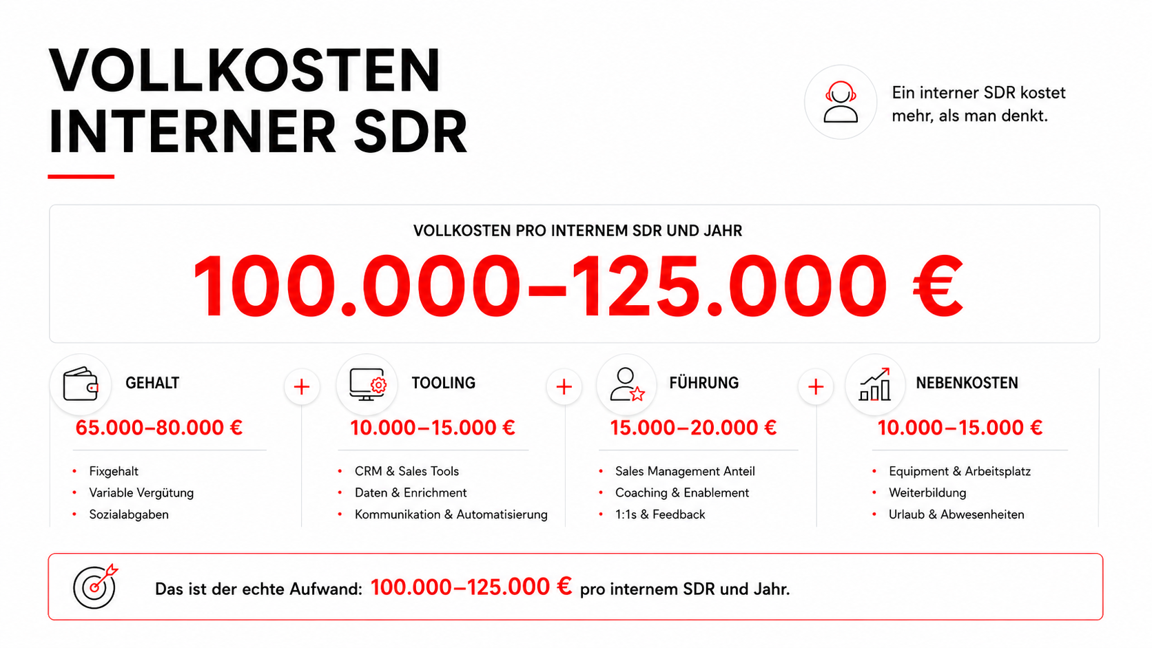 Sales Outsourcing Kosten: Was ein professionelles B2B-Setup wirklich kostet