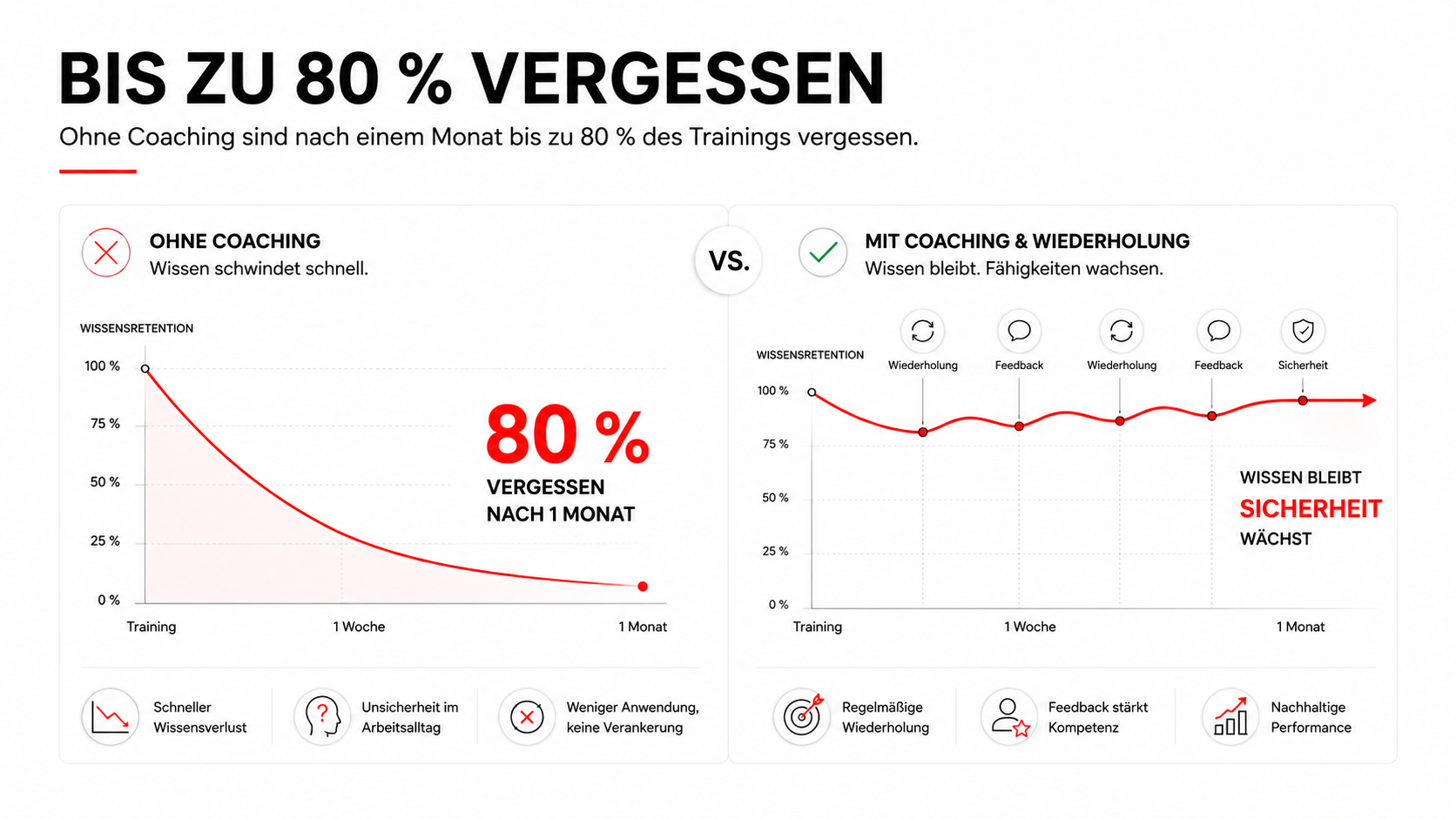 Vertriebscoaching im B2B: Warum Einzeltrainings nicht reichen