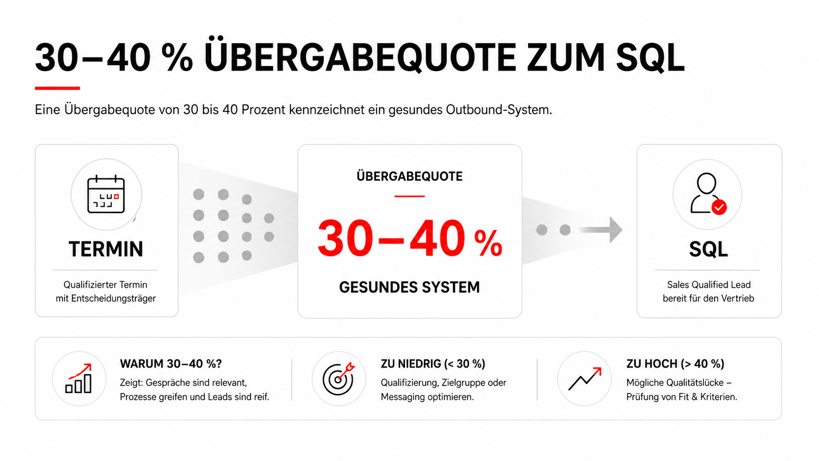 Outbound Sales Agentur: Warum erfolgreiche Neukundengewinnung mehr als Kaltakquise ist