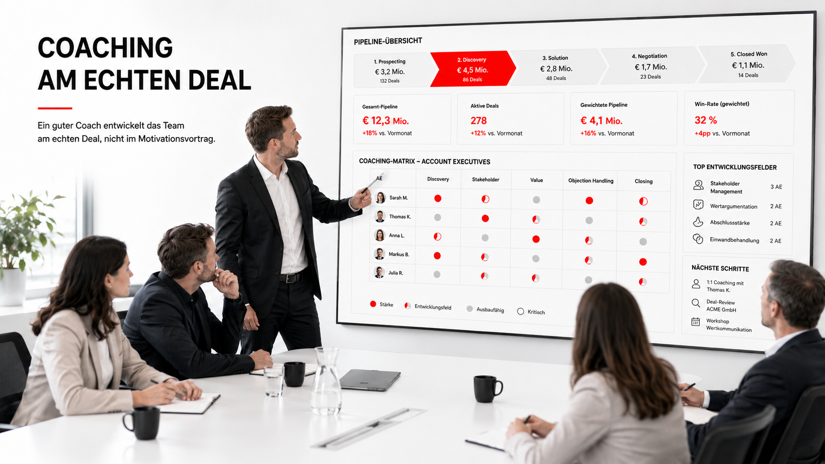 Sales Coach B2B finden: 13 Kriterien für wirksames Vertriebscoaching