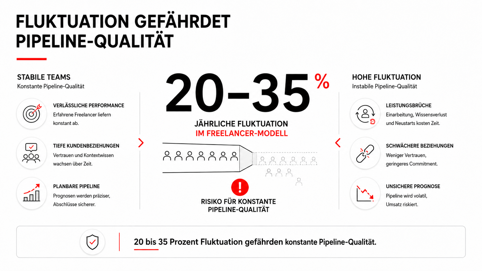 Sales as a Service: Der Wachstumshebel für planbare B2B-Neukundengewinnung 2026