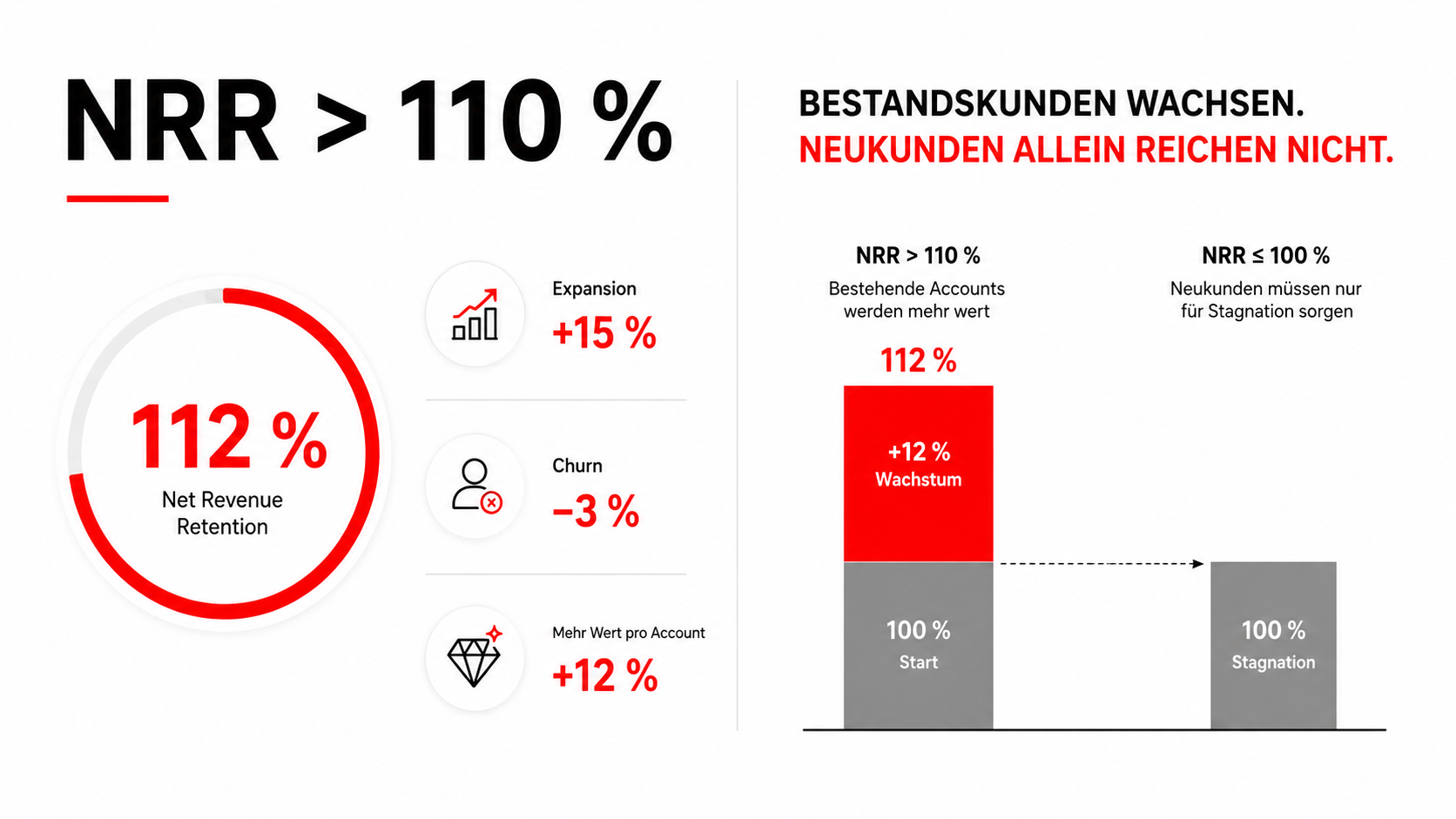 SaaS Vertriebsagentur: Wie Softwareunternehmen planbar neue Kunden gewinnen