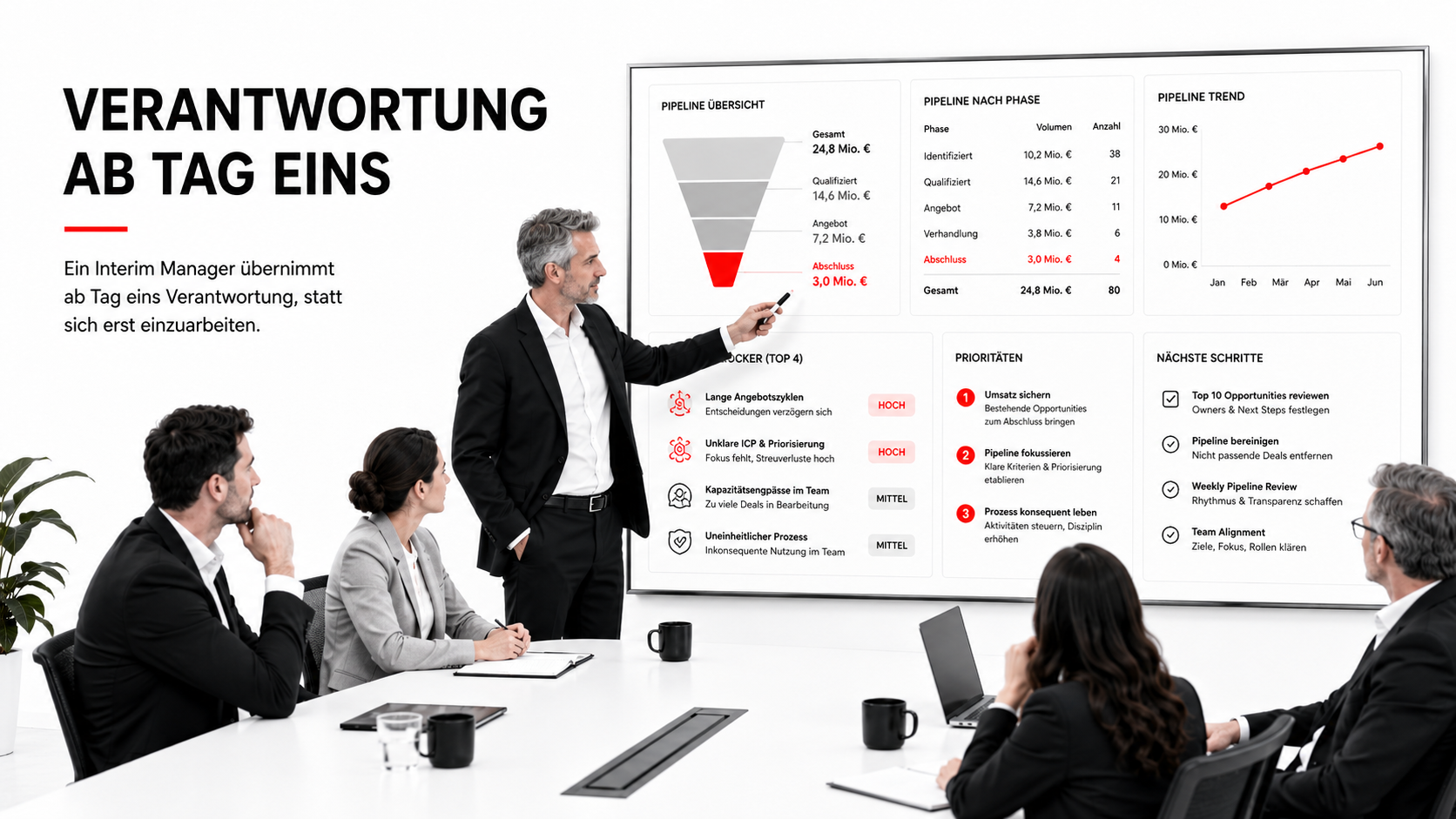 Sales as a Service: Der Wachstumshebel für planbare B2B-Neukundengewinnung 2026