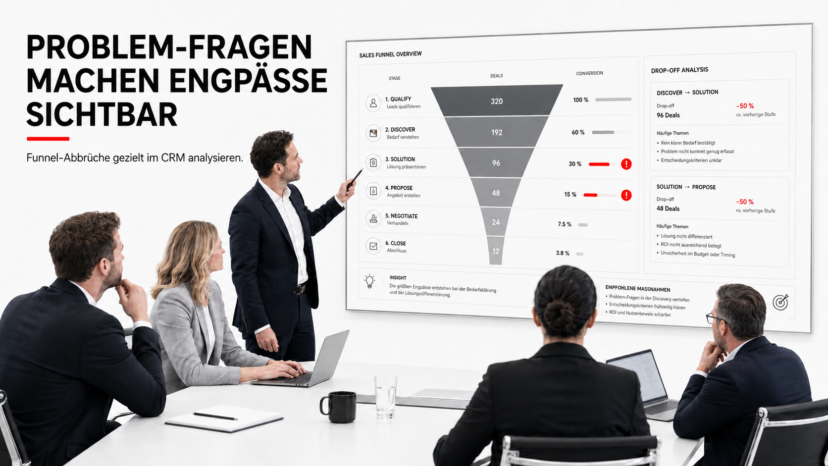 SPIN Selling im B2B: Wie gute Fragen aus Bedarf echte Kaufdringlichkeit machen