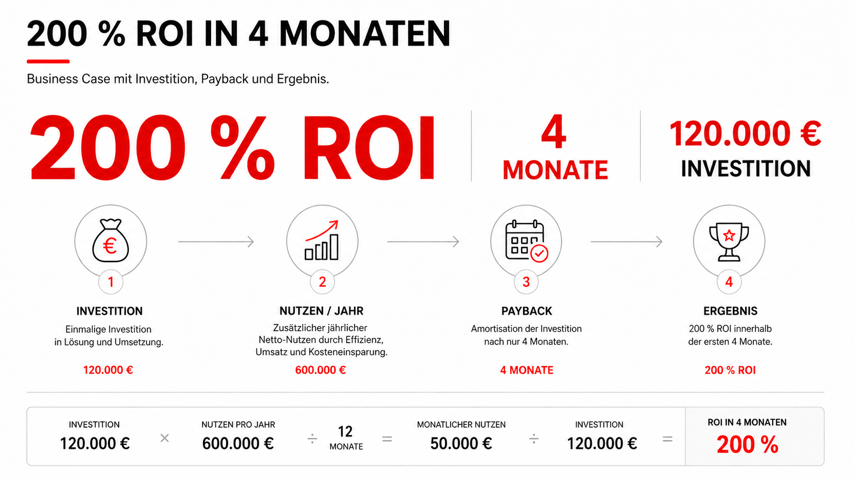 Value Selling im B2B: Wie Du vom Produktpitch zum Business Case kommst