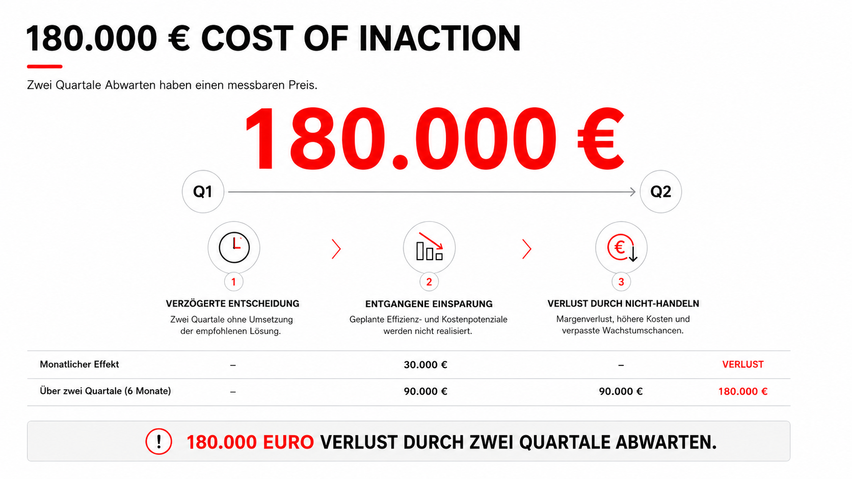 Value Selling im B2B: Wie Du vom Produktpitch zum Business Case kommst
