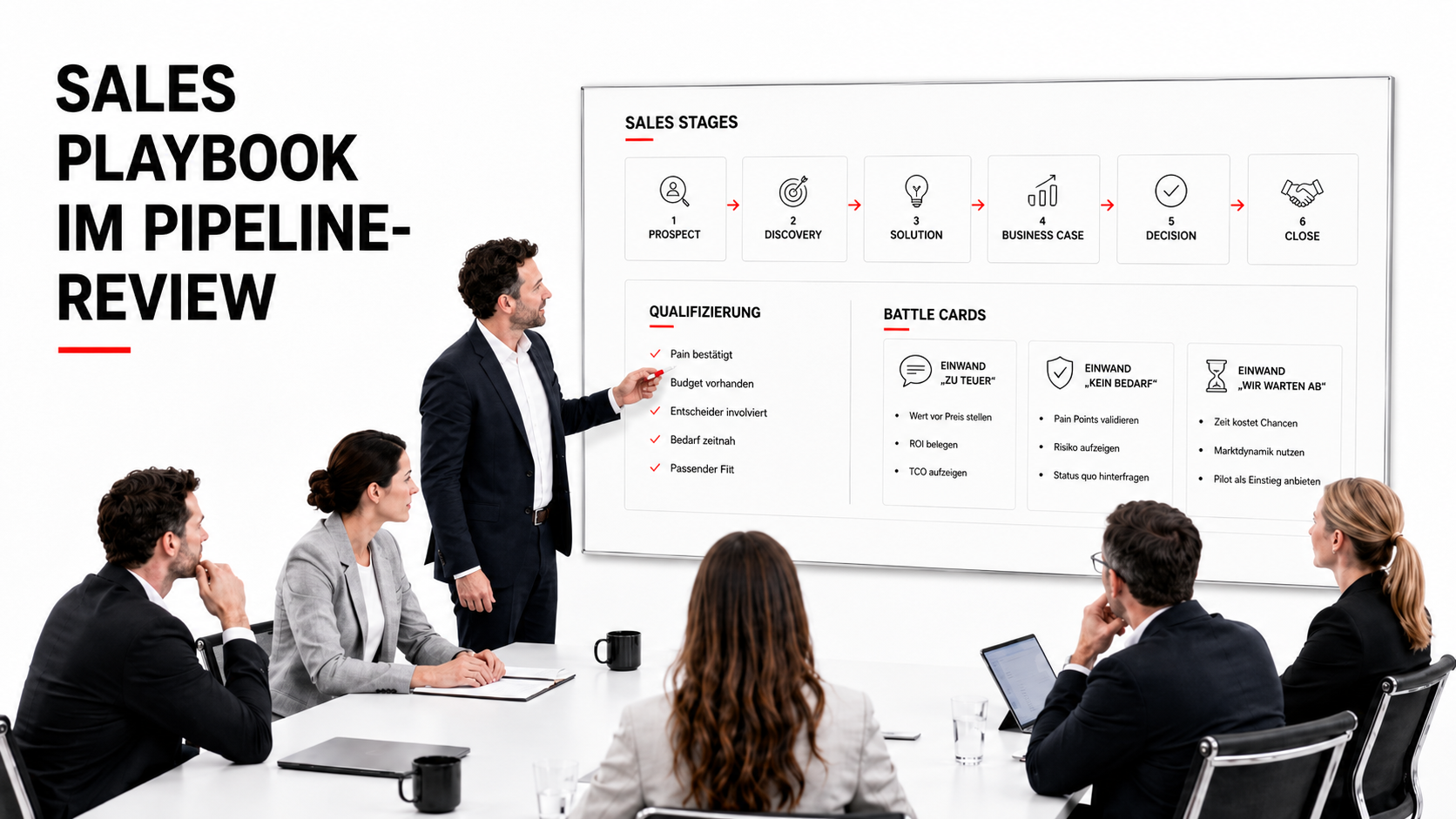 Sales Playbook erstellen: Die Vorlage für wiederholbare B2B-Vertriebsperformance