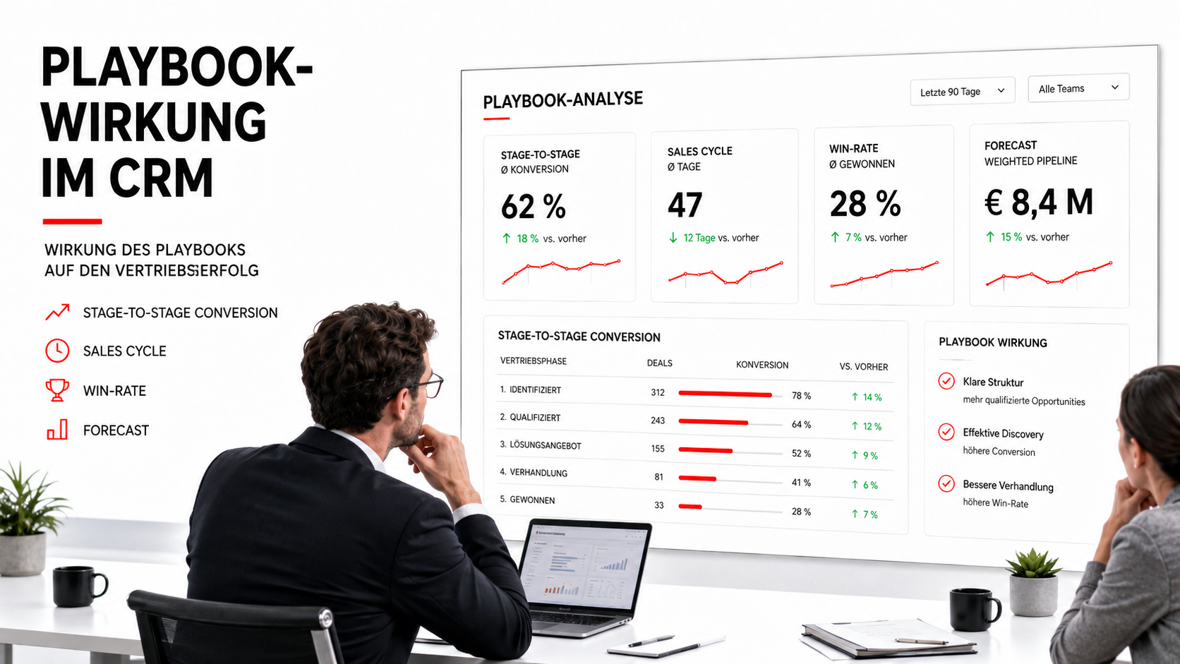 Sales Playbook erstellen: Die Vorlage für wiederholbare B2B-Vertriebsperformance