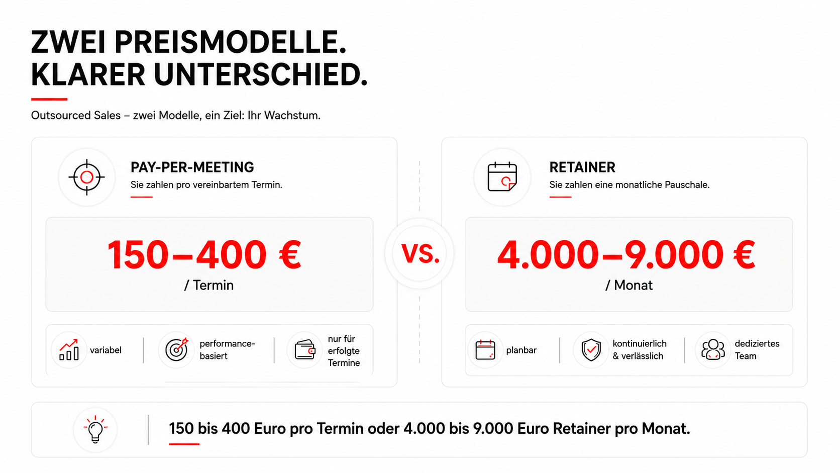 Sales Outsourcing Kosten: Was ein professionelles B2B-Setup wirklich kostet