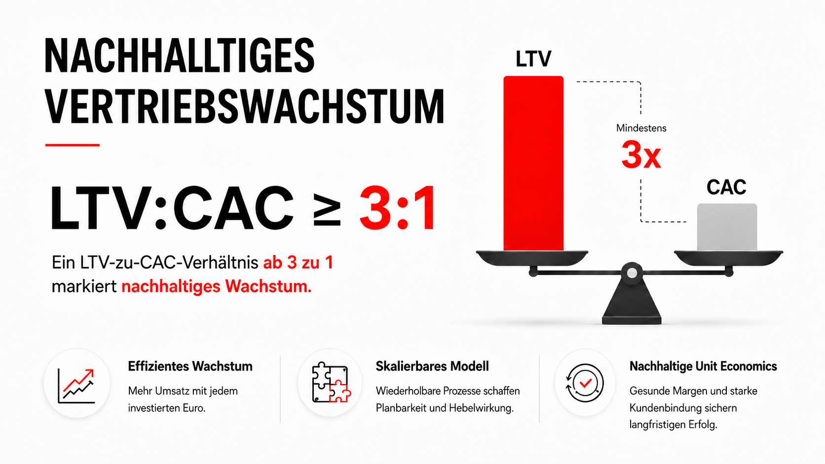 Sales as a Service: Der Wachstumshebel für planbare B2B-Neukundengewinnung 2026