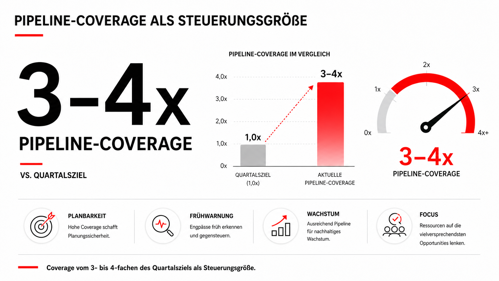 Sales as a Service: Der Wachstumshebel für planbare B2B-Neukundengewinnung 2026