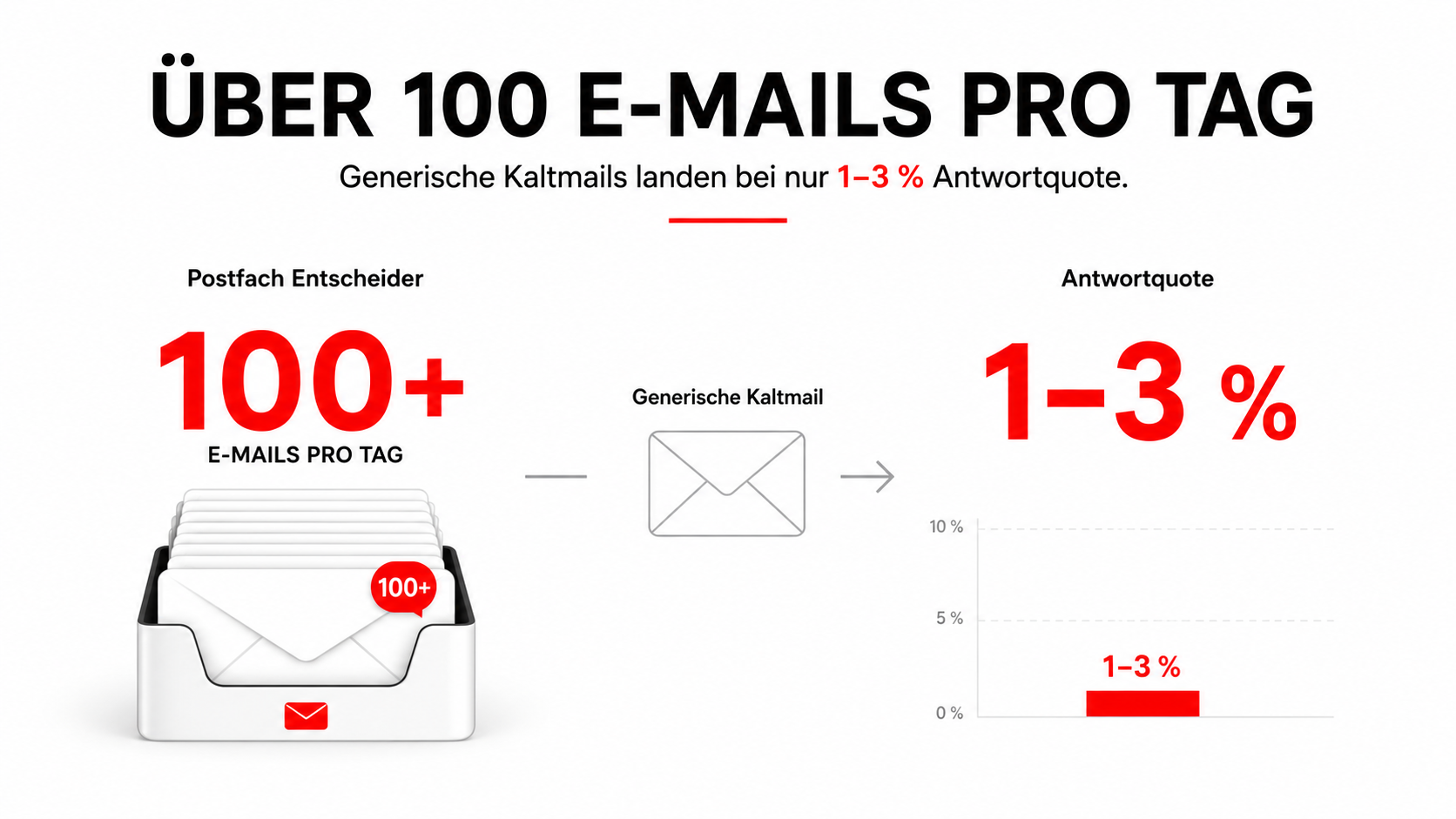 Outbound Sales Agentur: Warum erfolgreiche Neukundengewinnung mehr als Kaltakquise ist
