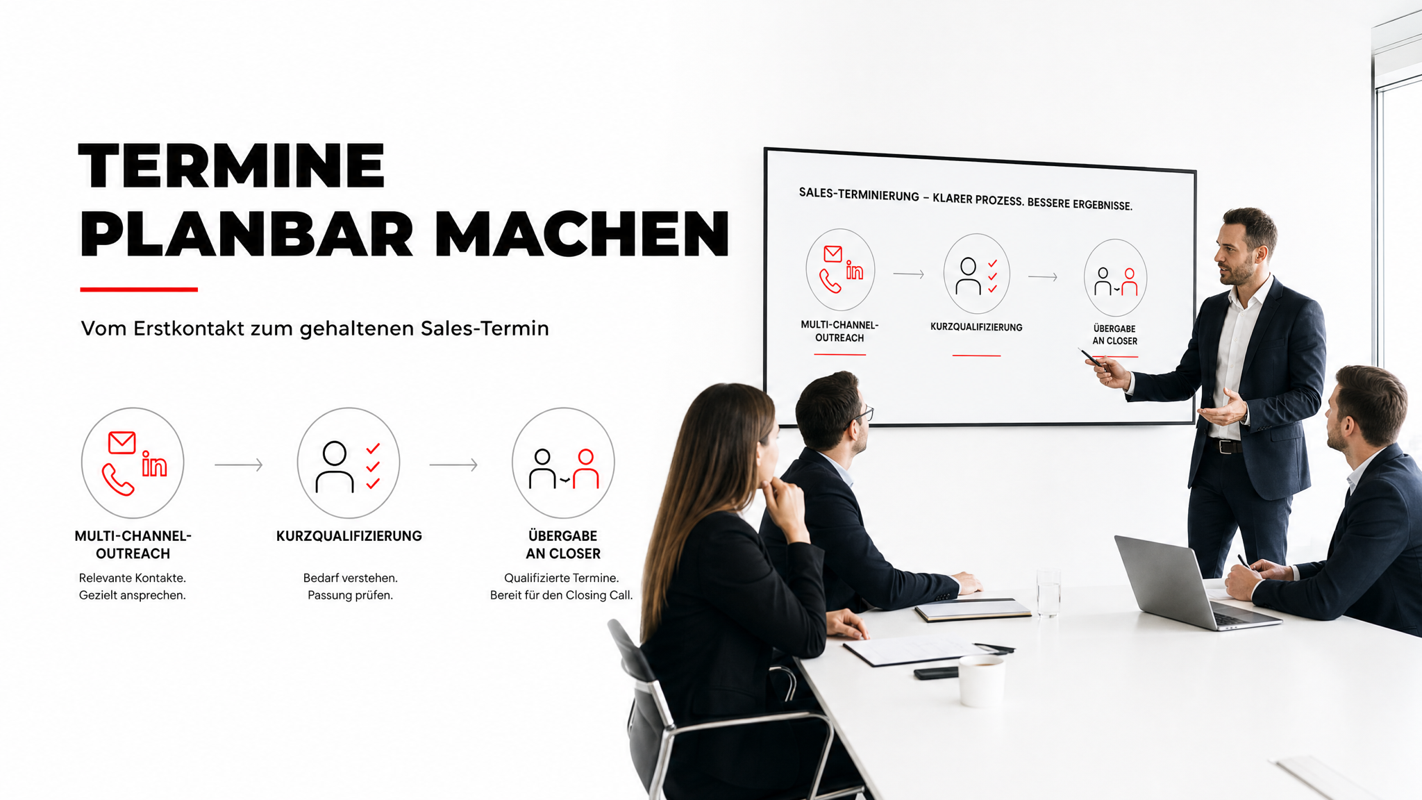 Appointment Setting im B2B: So werden aus Erstkontakten planbare Sales-Termine