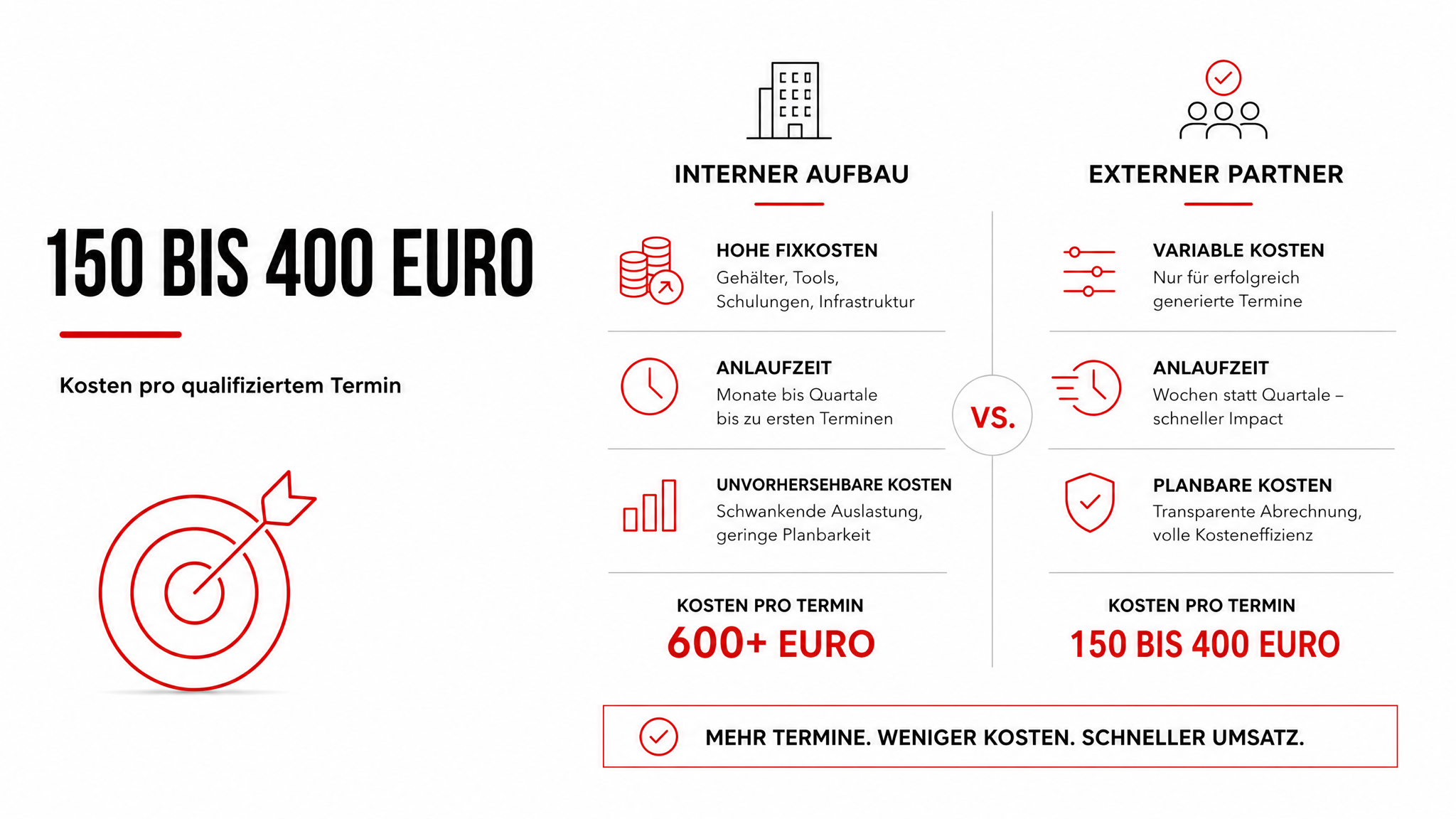 Appointment Setting im B2B: So werden aus Erstkontakten planbare Sales-Termine