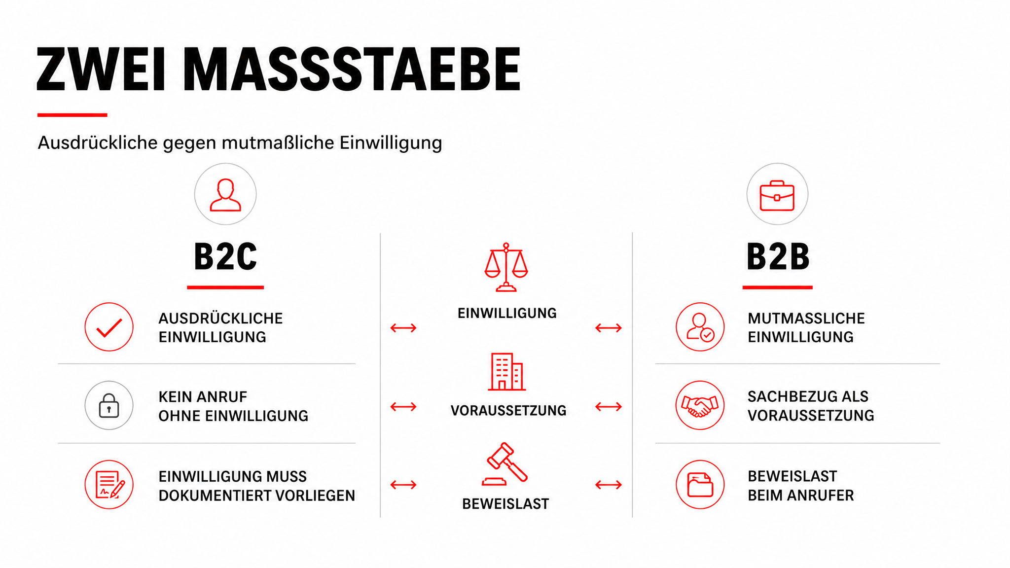 Kaltakquise B2B 2026: Was rechtlich erlaubt ist und was richtig teuer wird