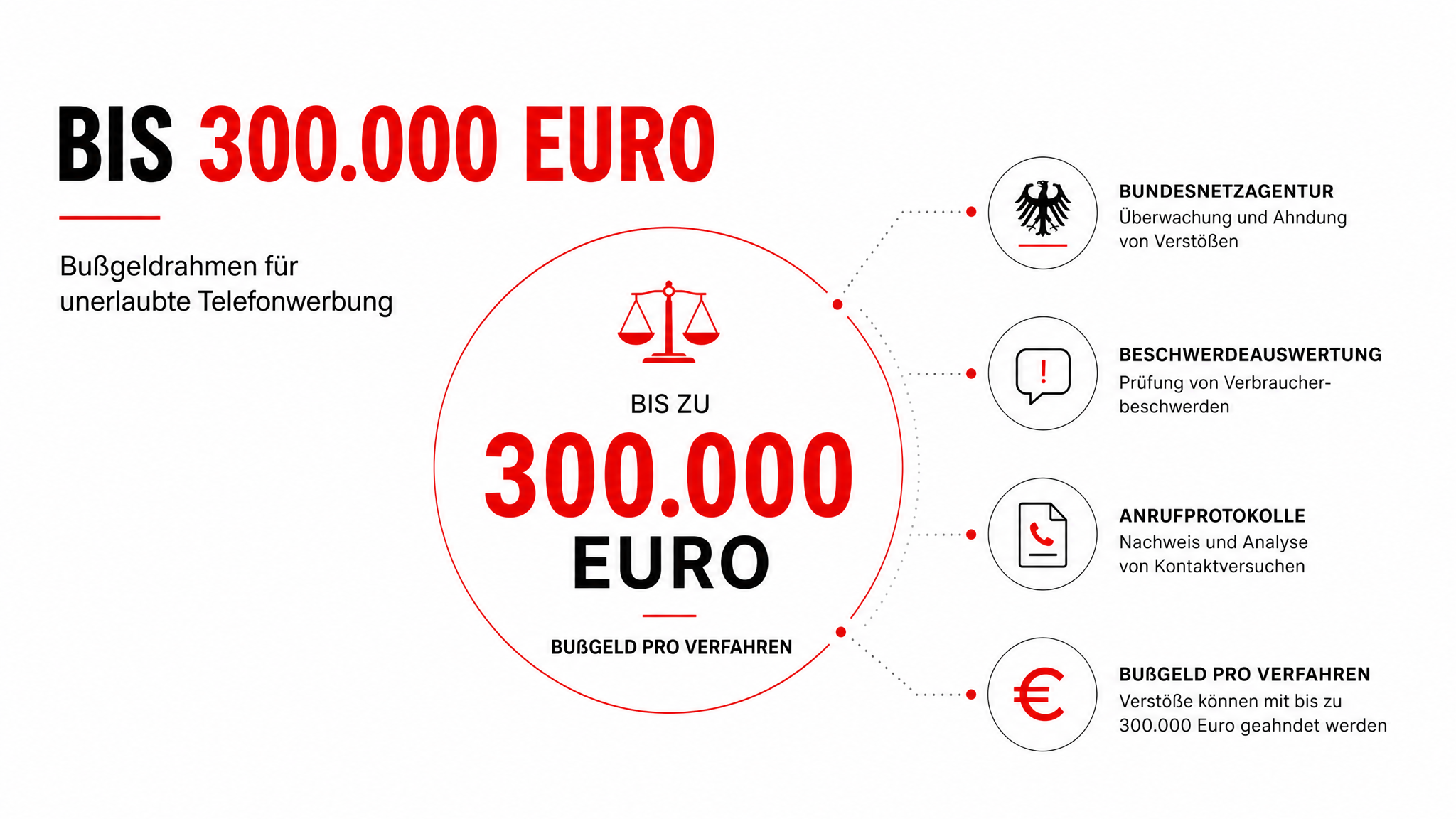 Kaltakquise B2B 2026: Was rechtlich erlaubt ist und was richtig teuer wird