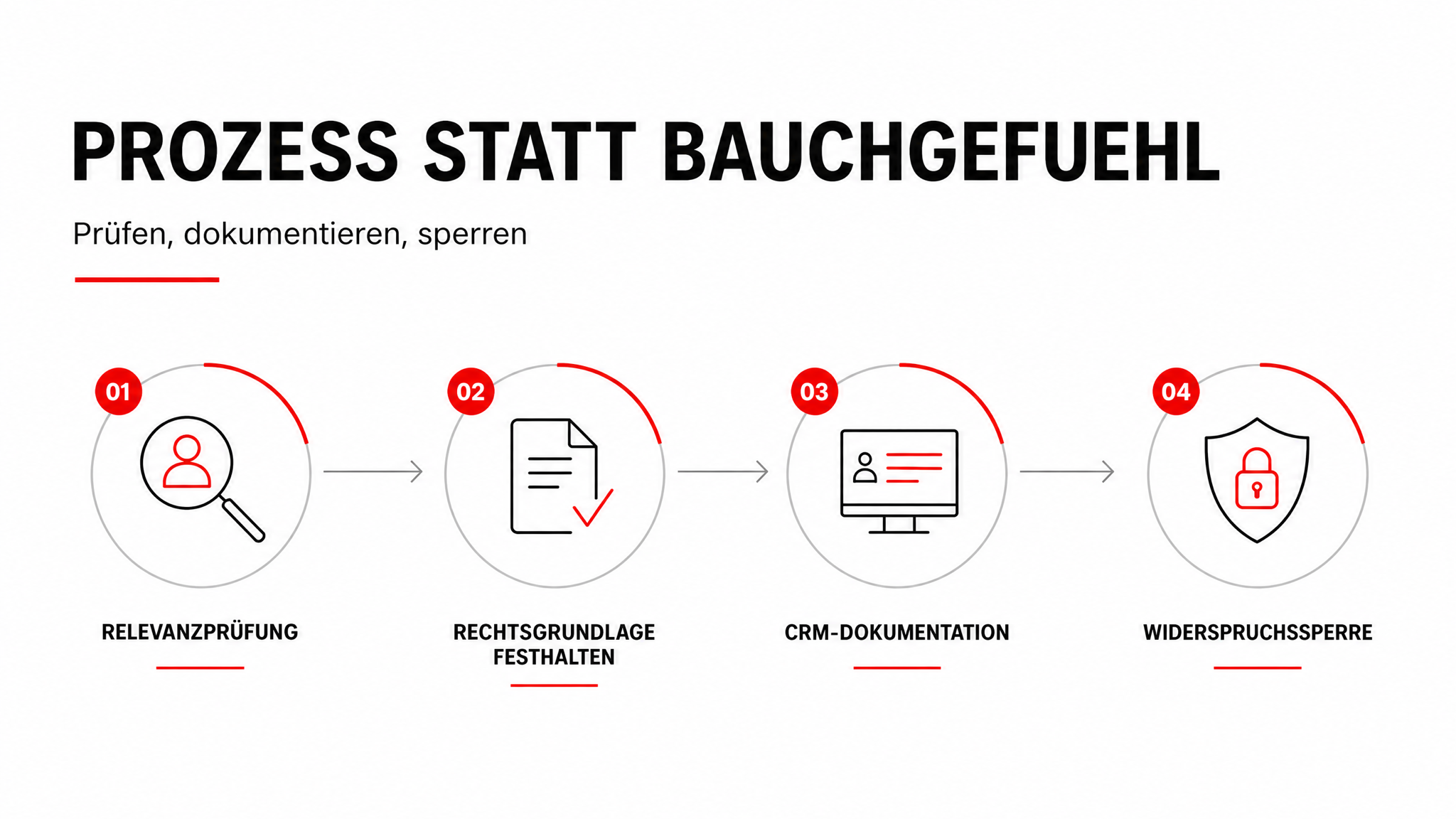 Kaltakquise B2B 2026: Was rechtlich erlaubt ist und was richtig teuer wird