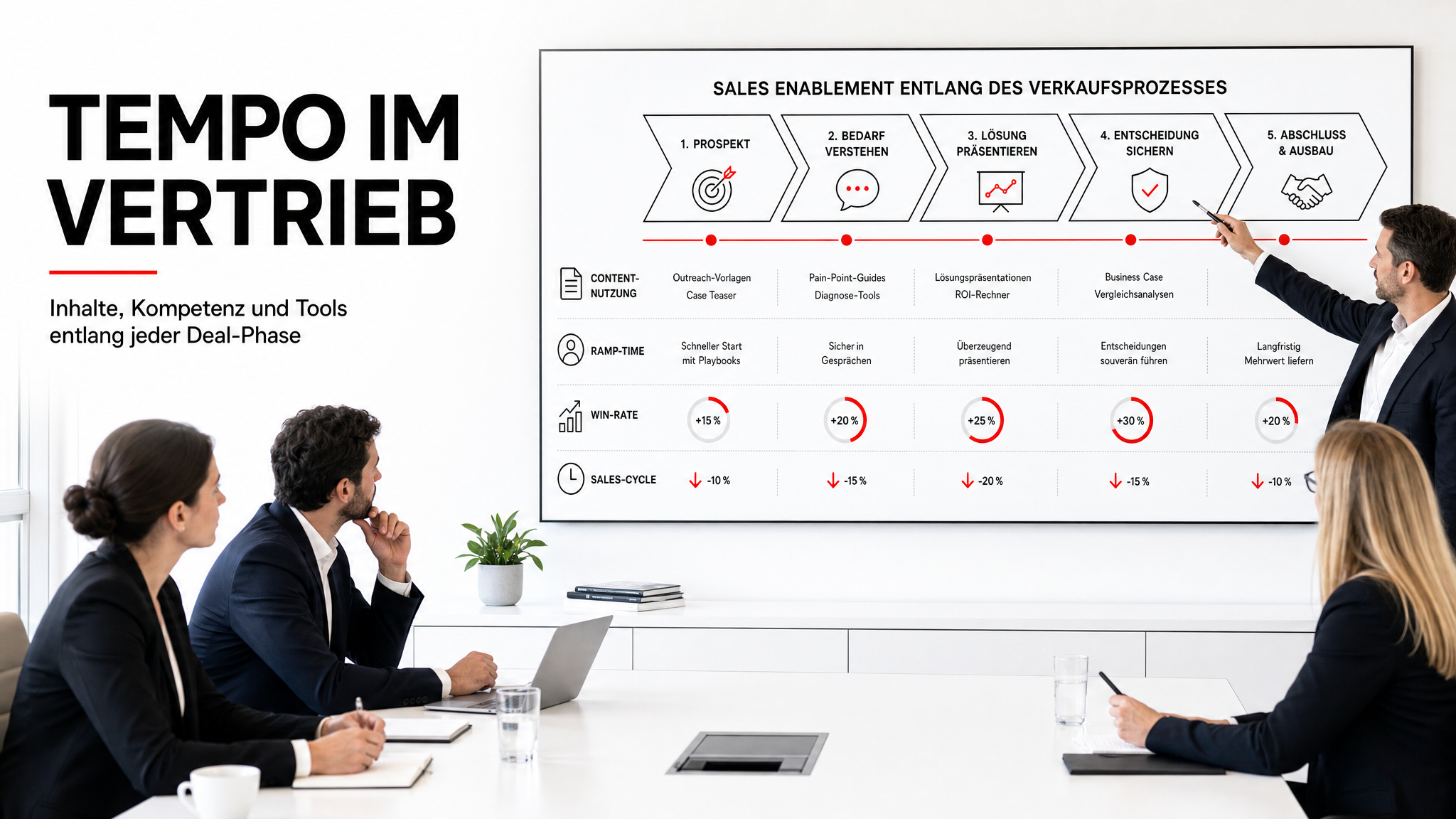 Sales Enablement: Welche Inhalte und Tools Dein Team wirklich schneller machen