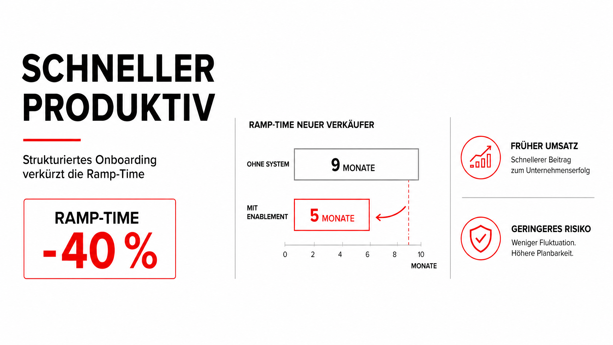 Sales Enablement: Welche Inhalte und Tools Dein Team wirklich schneller machen