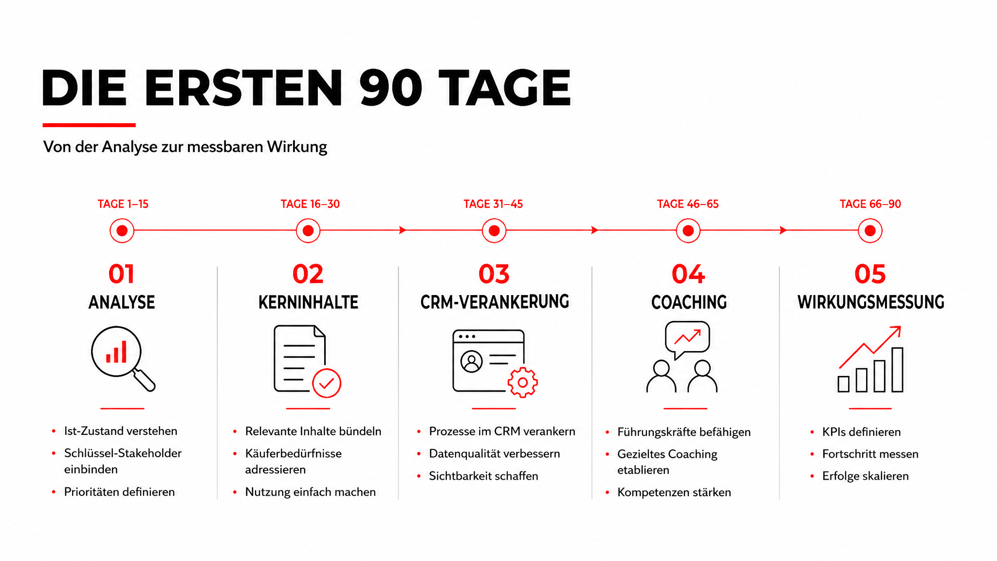 Sales Enablement: Welche Inhalte und Tools Dein Team wirklich schneller machen