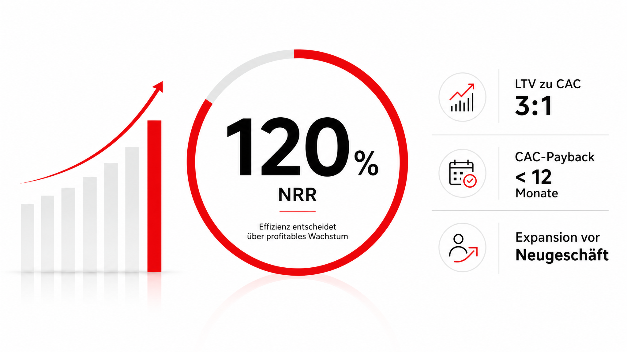 Die wichtigsten Sales-KPIs: Welche Kennzahlen CROs 2026 wirklich steuern sollten