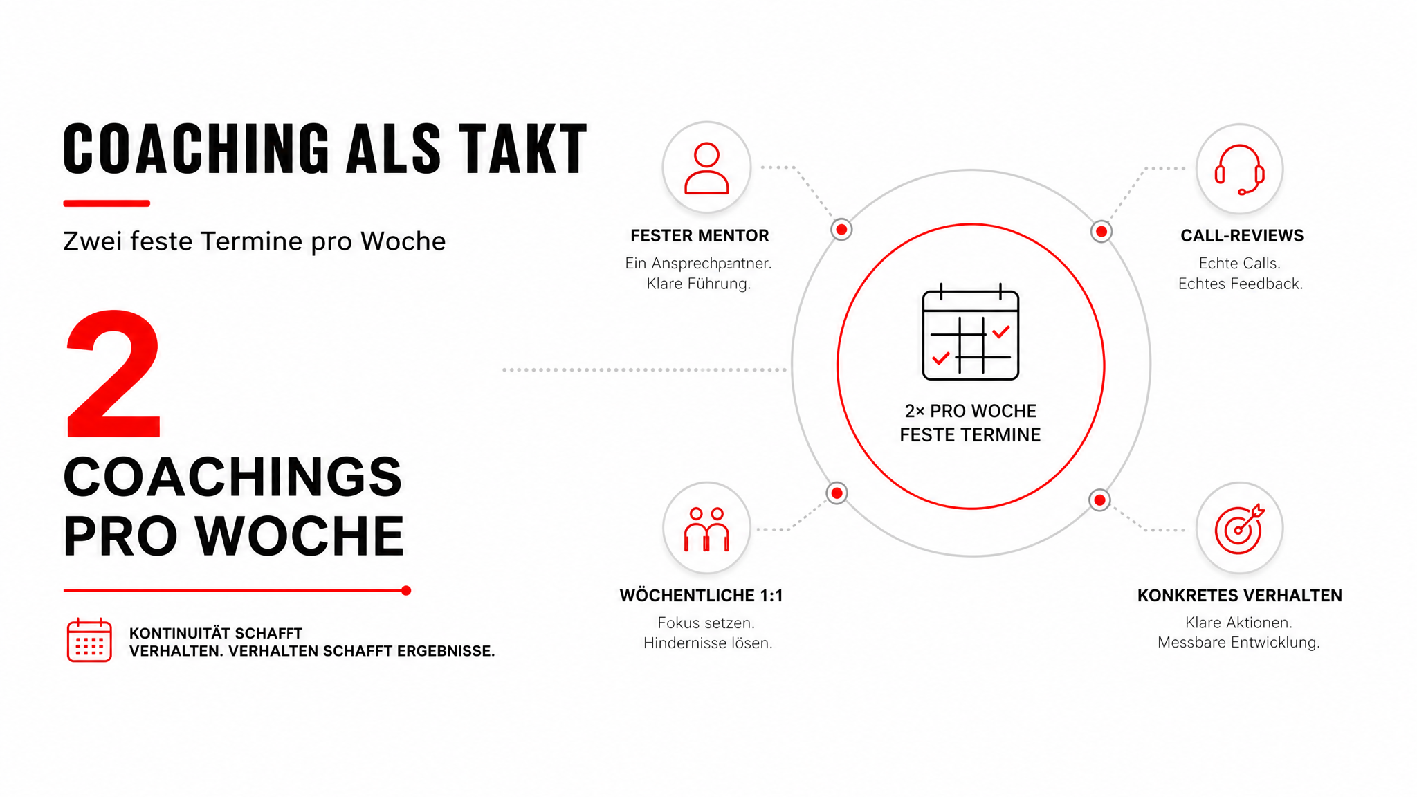 Sales Onboarding: Wie neue SDRs in 30 Tagen produktiv und quotenfähig werden