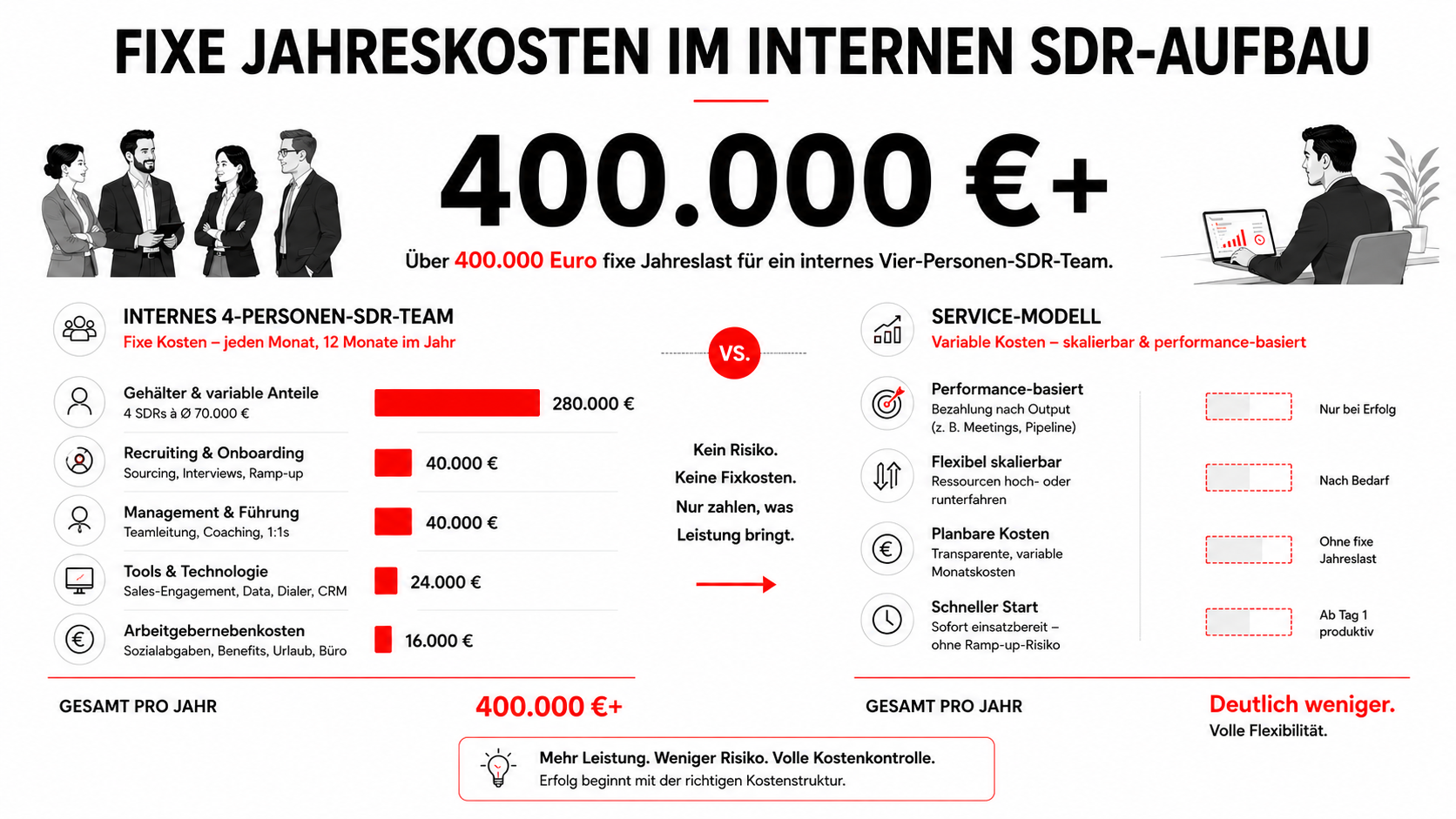 Sales as a Service: Der Wachstumshebel für planbare B2B-Neukundengewinnung 2026