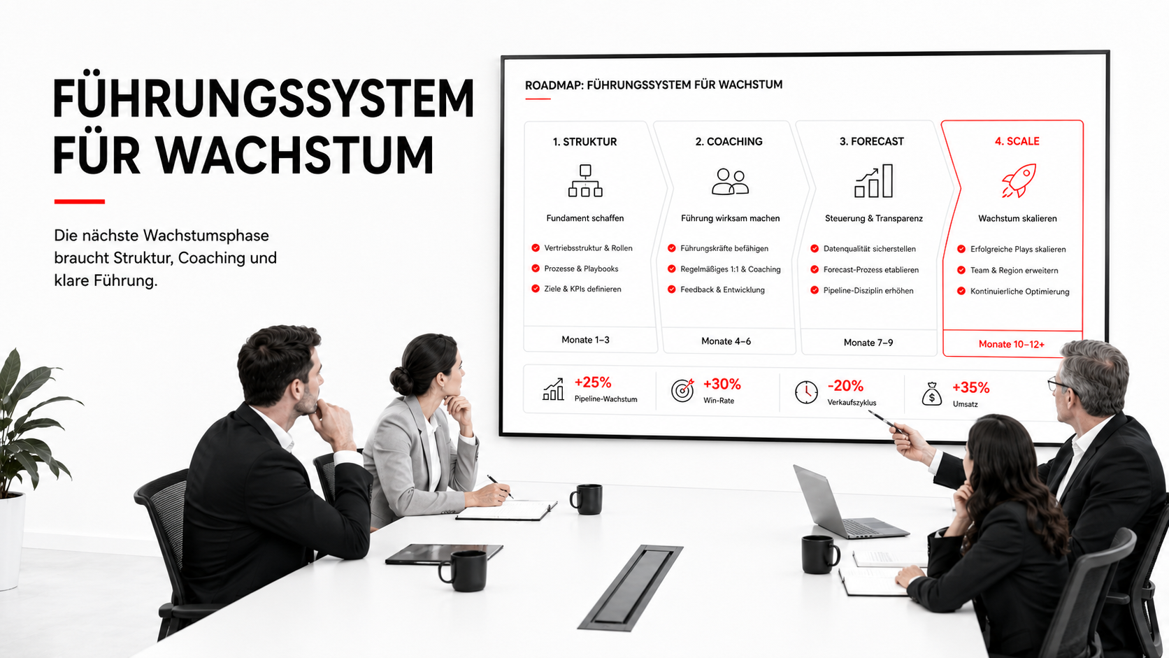 Sales Leadership Coaching: Wie CROs und Heads of Sales Teams wirklich skalieren