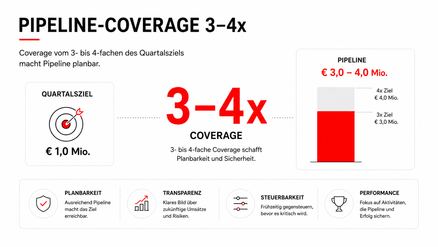 SDR Outsourcing Deutschland: Wann externe Sales Development Teams besser performen